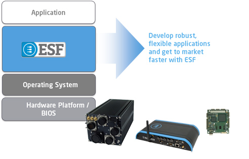 ESF Application