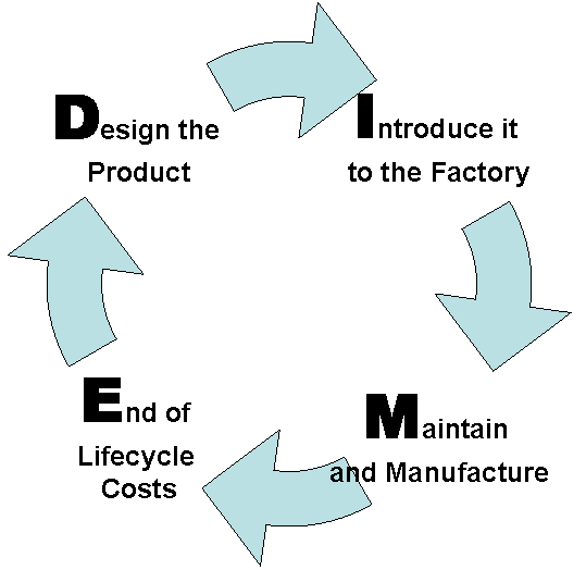 Images Cycle